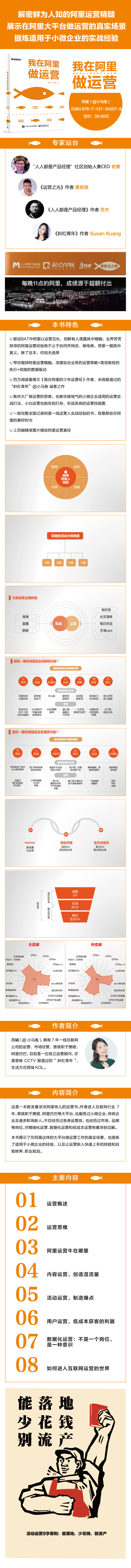 小马鱼:我在阿里做运营
