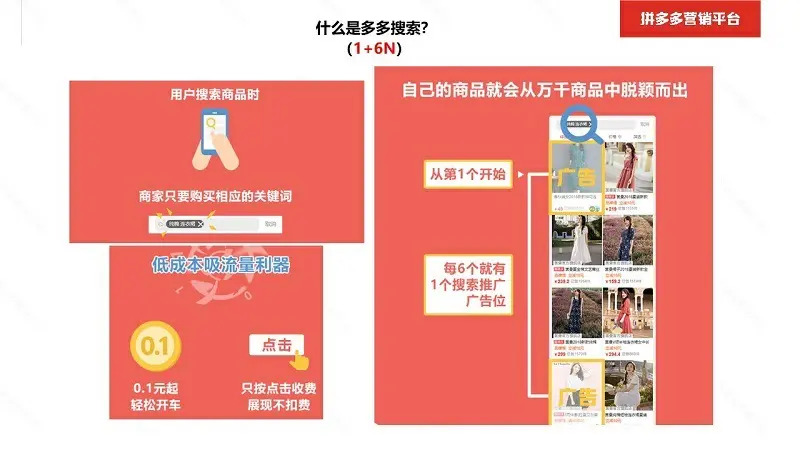 分析互联网企业的商业模式