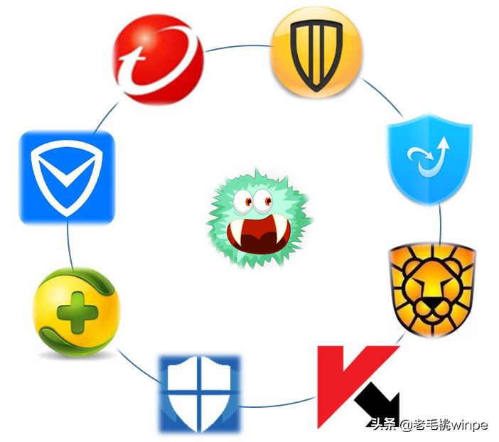 2022杀毒软件排行榜，现在最好的杀毒软件是什么