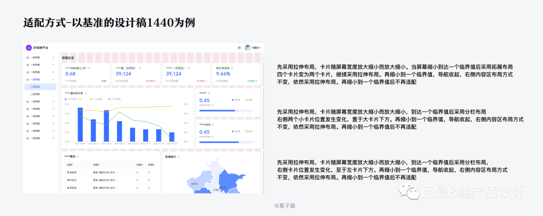 B端计师要知道的栅格设计