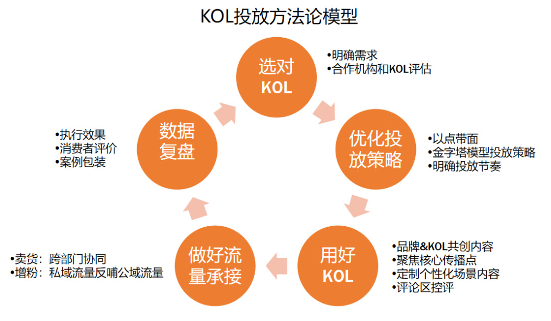 品牌爆品推广4大维度模型！