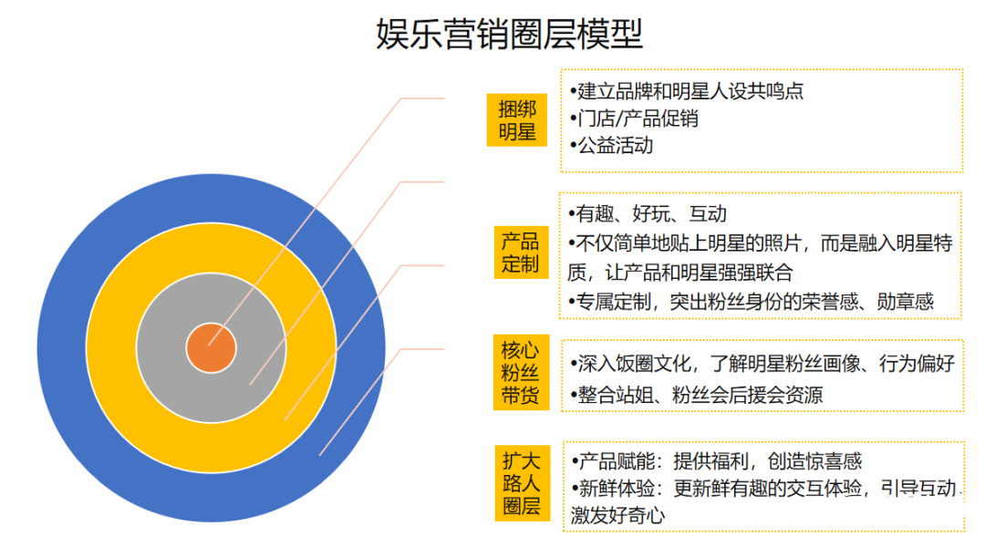 品牌爆品推广4大维度模型！