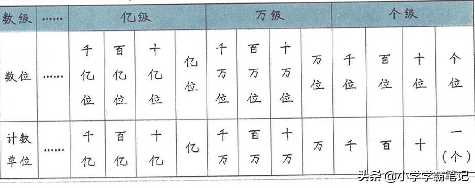 整数的定义及概念，小学整数概念是什么意思