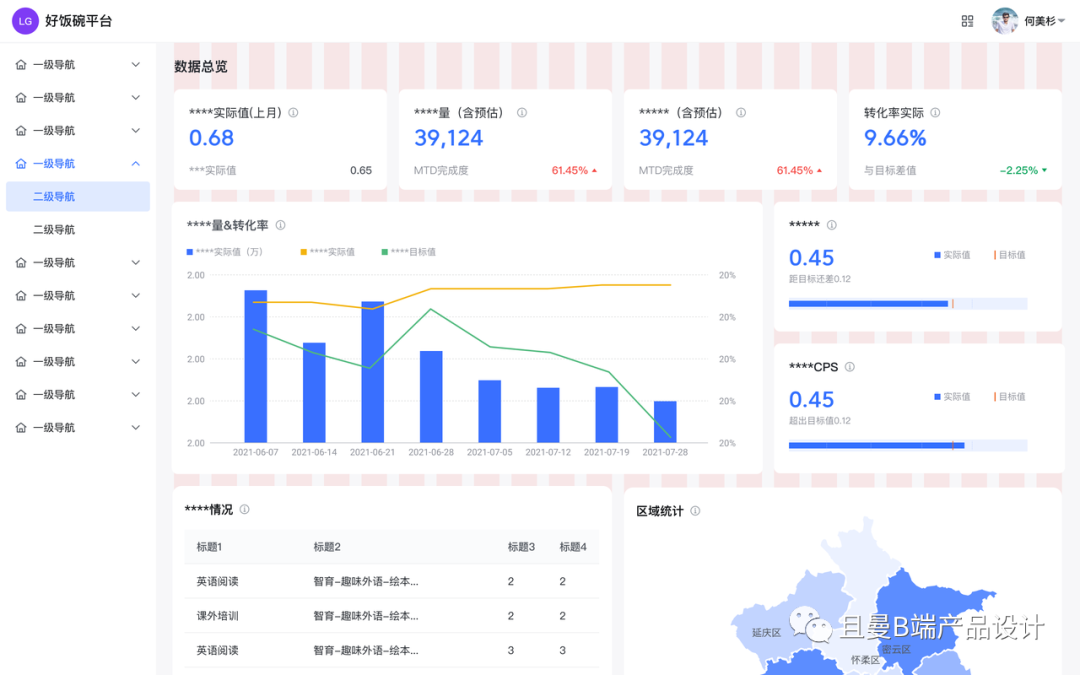 B端计师要知道的栅格设计