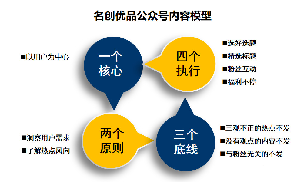 品牌爆品推广4大维度模型！