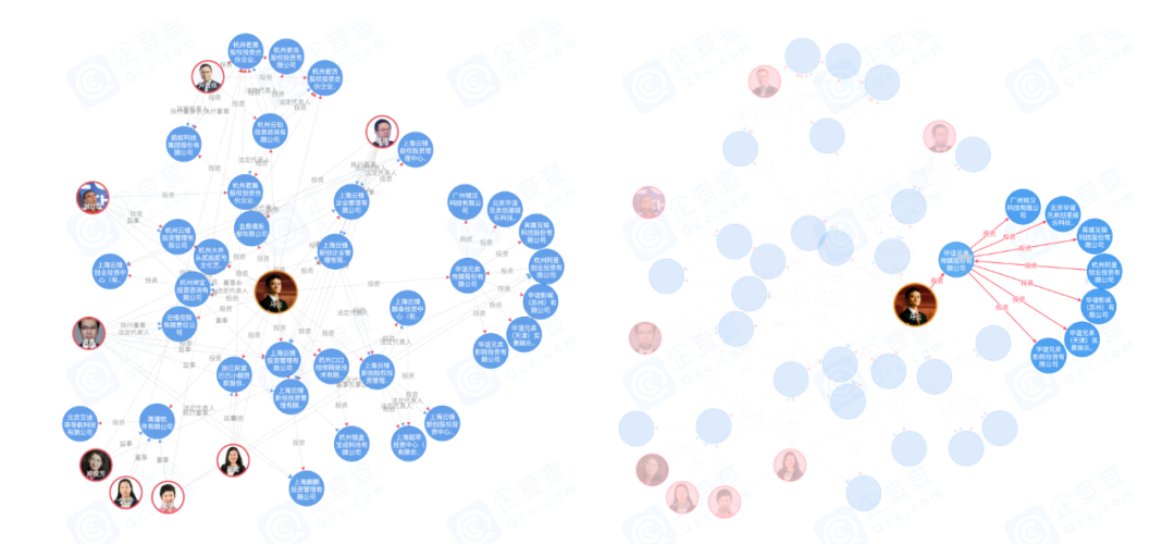 什么是知识图谱？知识图谱的信息可视化设计