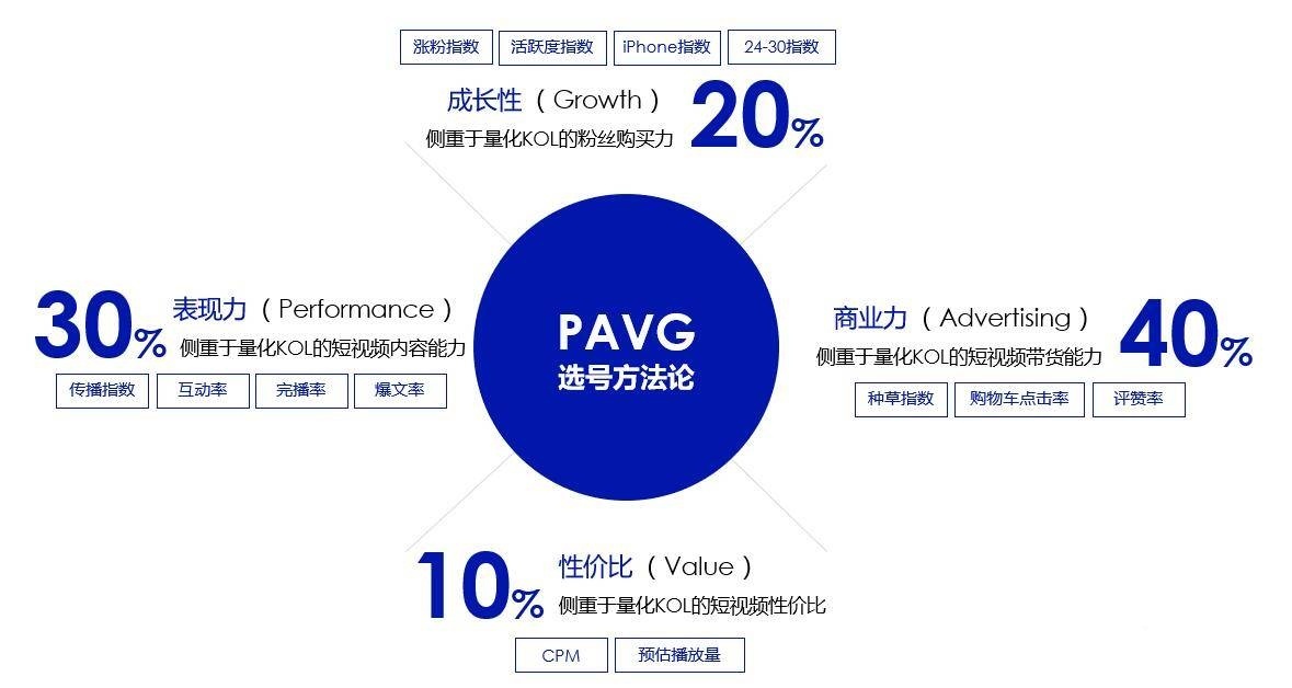 为什么要做KOL营销？KOL的营销玩法