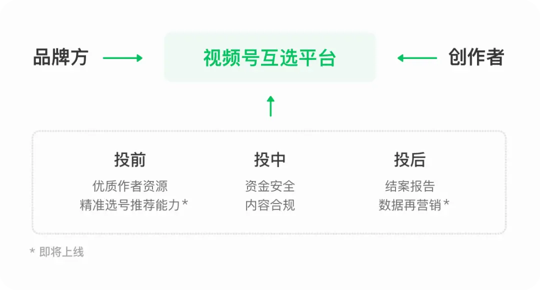 视频号如何涨粉？视频号实战涨粉方法