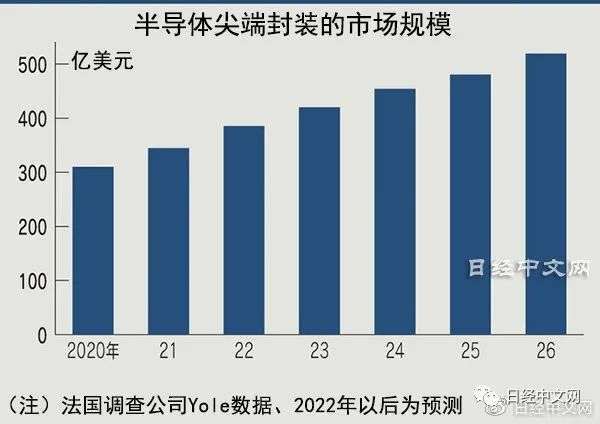 “3D堆叠”推动半导体继续进化 “3D堆叠”推动半导体继续进化