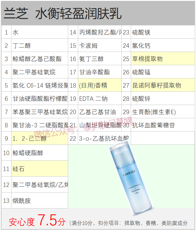 兰芝的护肤品怎么样好用吗多少钱一套 兰芝的护肤品怎么样好用吗多少钱一套