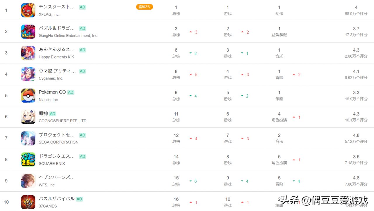 2022年最火热手游排行榜，2022年火热最火的网络手游前十名