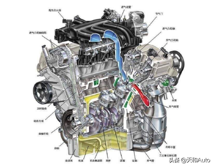 汽车多长时间换机油最好，私家车一般多少公里换机油