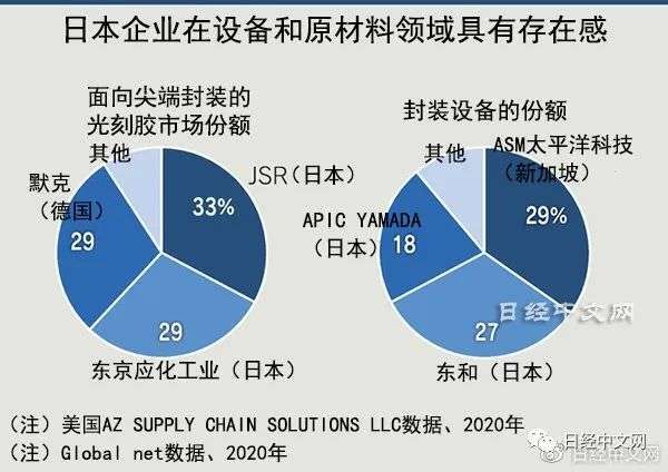 “3D堆叠”推动半导体继续进化 “3D堆叠”推动半导体继续进化