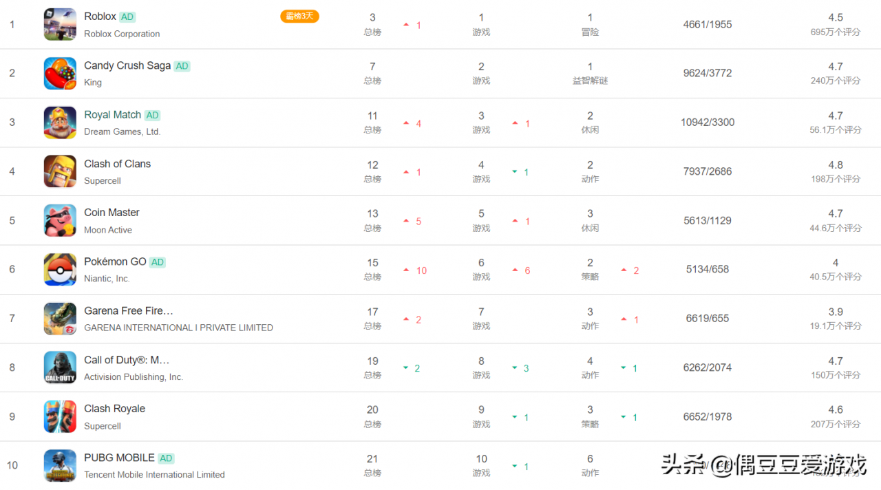 2022年最火热手游排行榜，2022年火热最火的网络手游前十名