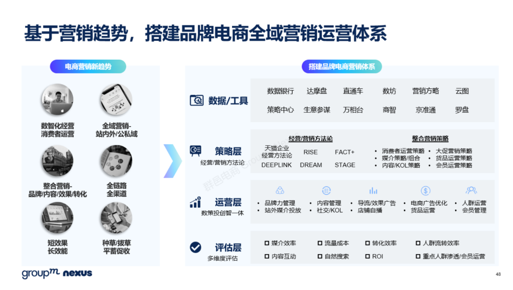 618电商营销全景洞察