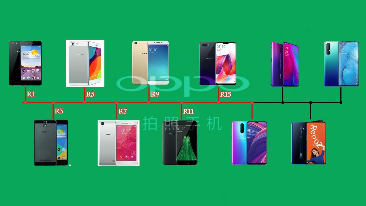 oppor809t是什么？解读OPPO的顶梁柱