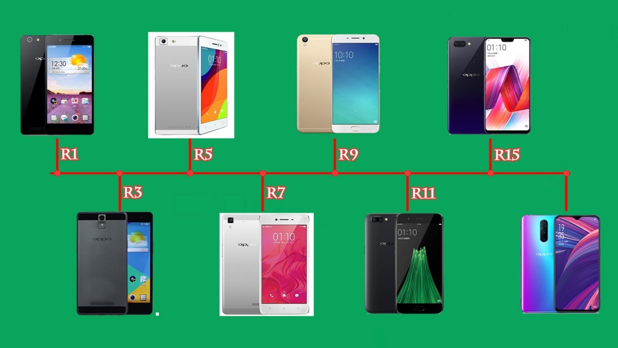 oppor809t是什么？解读OPPO的顶梁柱