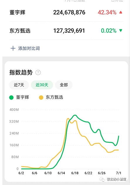 东方甄选背后的产品逻辑