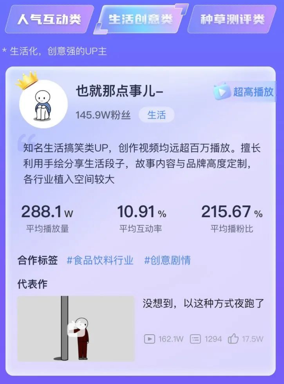 B站如何养活UP主？