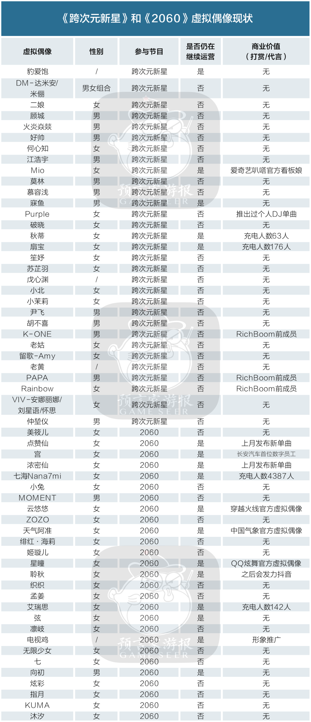 国产男虚拟偶像去哪儿了？