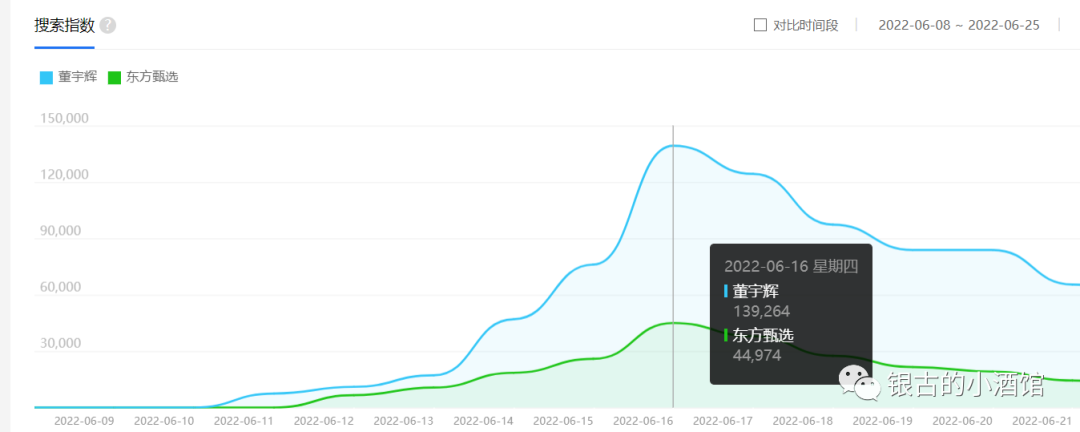 东方甄选背后的产品逻辑