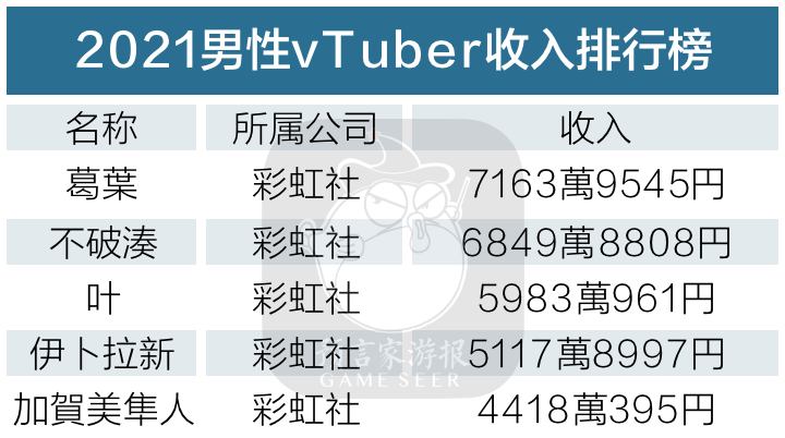 国产男虚拟偶像去哪儿了？