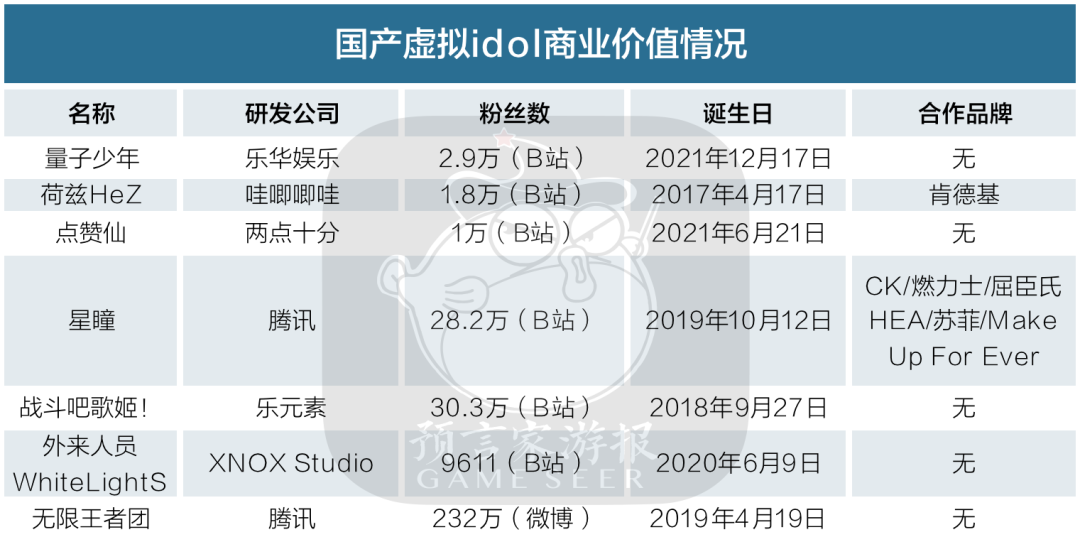 国产男虚拟偶像去哪儿了？